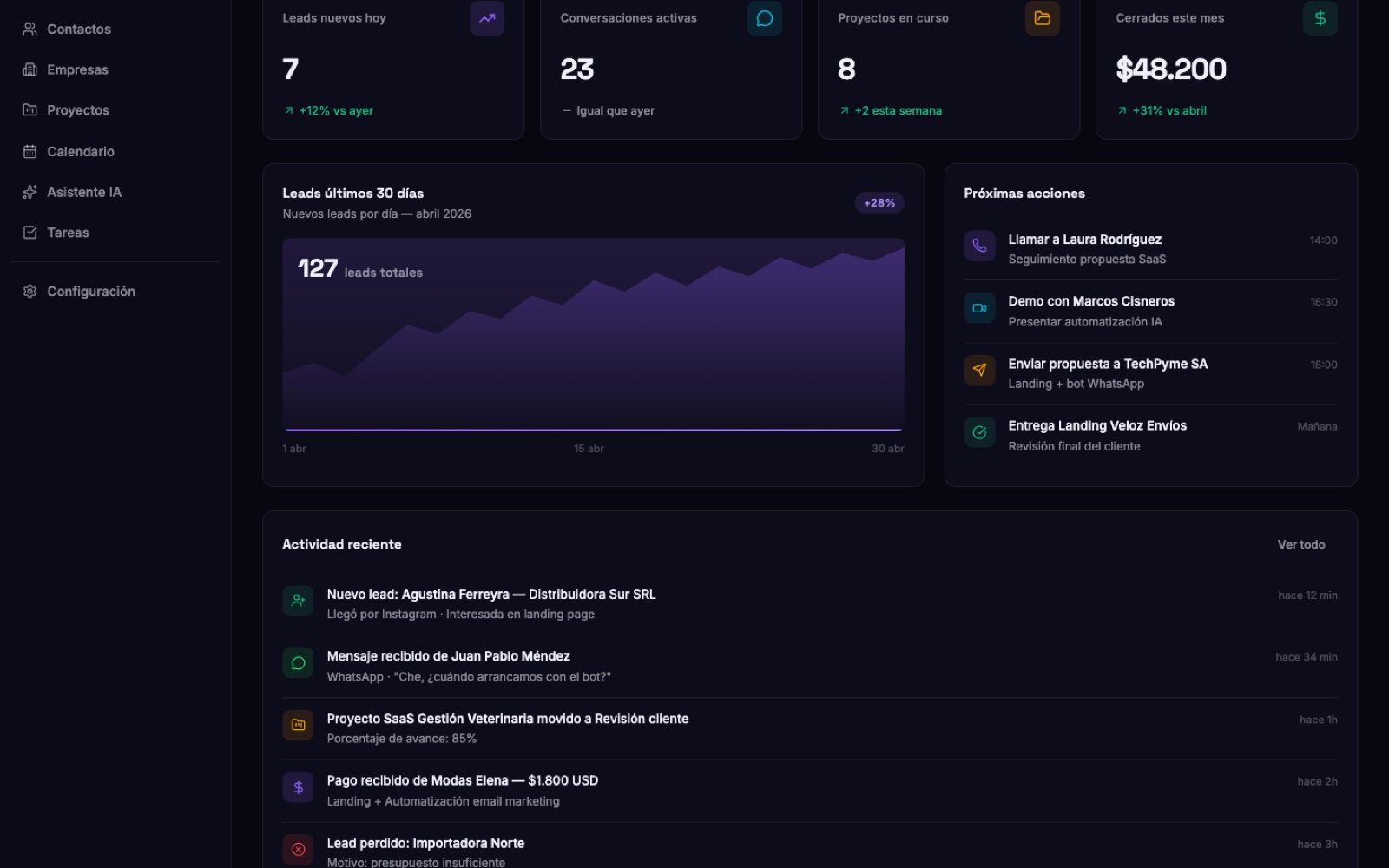 Dashboard del CRM de Nexo Studio con pipeline y métricas